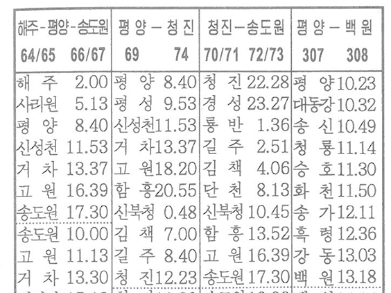 여객열차시간표(2019)에 나와 있는 일부 구간 시간표. 데일리NK 캡처