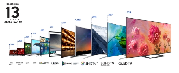 삼성전자가 13년 연속 글로벌 TV 시장 1위를 차지했다. 사진은 삼성전자가 1위를 기록한 2006년부터 출시된 TV 제품들.