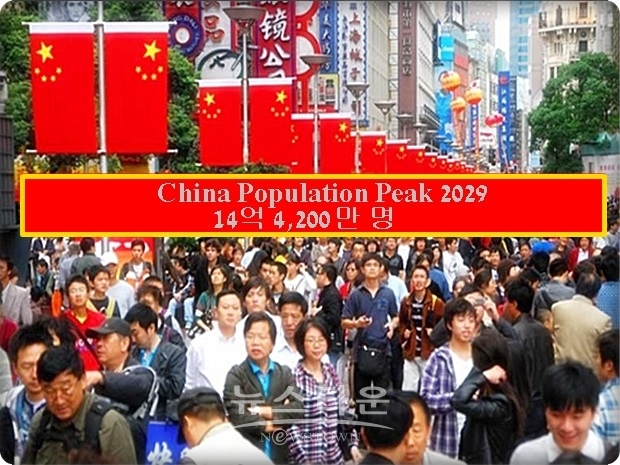 중국 정부계 싱크탱크인 중국사회과학원(CASS)이 먼저 발표한 보고서에 따르면, 중국의 인구는 2029년 14억 4천 200만 명으로 정점을 찍고, 2030년부터는 인구감소가 시작될 것이라는 전망이다.