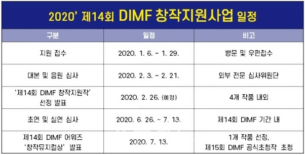 제14회 DIMF 창작지원사업 일정 / 고득용기자 ⓒ뉴스타운