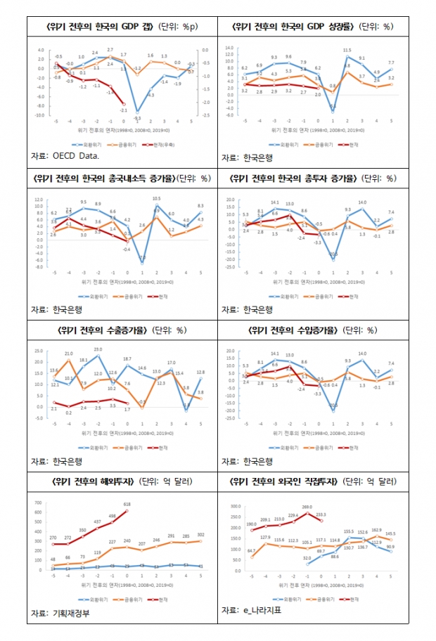 한국경제연구원 자료.