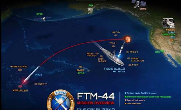 미국 미사일방어청이 올 가을에 실시 예정인 ‘북 ICBM 가정 발사체’ 요격시험(FTM-44)을 구현한 그림. 우주∙미사일방어 화상회의 동영상 캡처