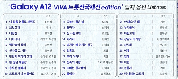 SK텔레콤이 공개한 갤럭시 A12 VIVA 트롯전국체전 edition에 탑재한 음원 리스트