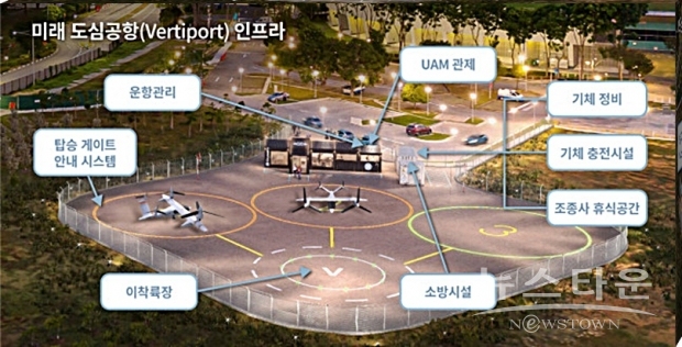 한화시스템이 공개한 미래 도심공항 인프라(사진 : 한화시스템)