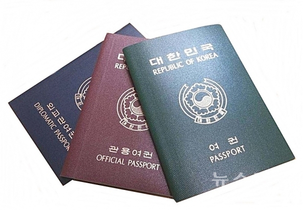 헨리 패스포트 지수((Henley Passport Index)에 따르면, 한국은 독일과 함께 비자 없이도 건너갈 수 있는 나라는 190개국으로 2위를 나타냈다.