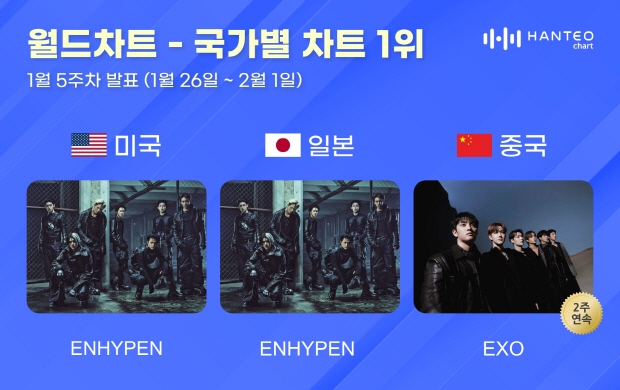 사진=한터차트 제공
