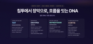 한터 리와인드, 2025 연간 데이터 공개 - 뉴스 썸네일 이미지