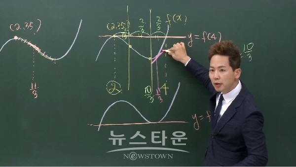 스타강사 세븐에듀 차길영 (세븐에듀 제공)