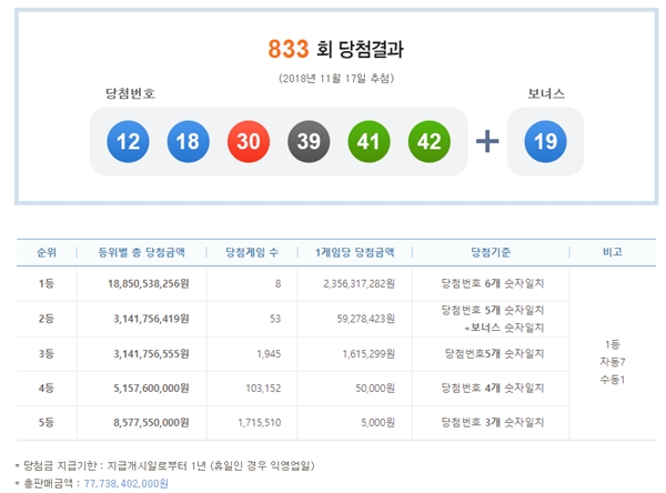 로또 833회 당첨번호 (사진: 나눔로또)