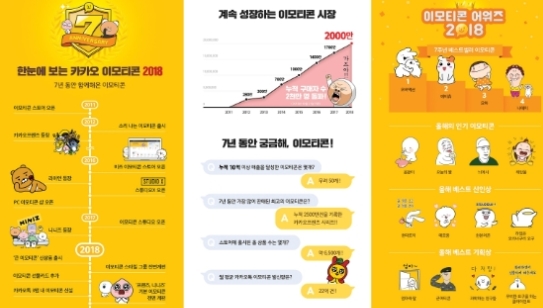 사진 제공 카카오