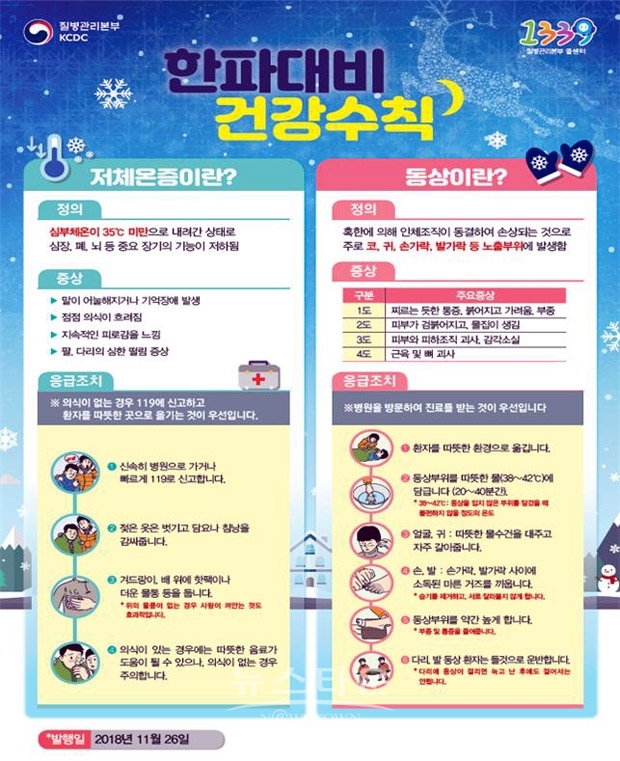 저체온증과 동상 증상 및 응급처치