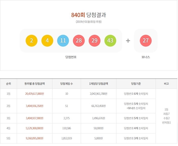 (사진: 동행복권)