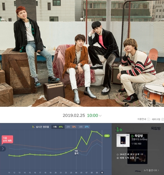 엔플라잉 '옥탑방' 역주행 1위 (사진: FNC엔터테인먼트, 멜론 음원차트)