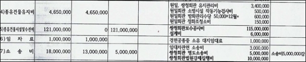 2019년도 제1차 세입세출추경예산(안)에서 해당부분만 발췌했다.