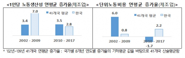 한국경제연구원 자료.
