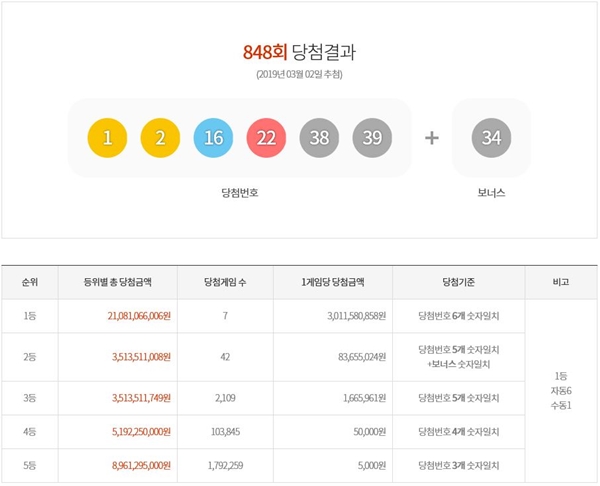 (사진: 동행복권 제공)