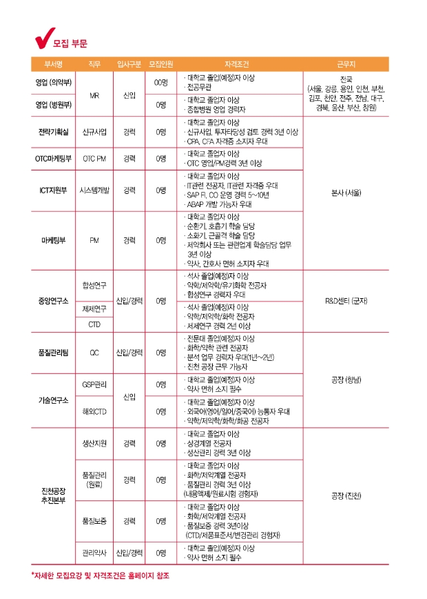 모집요강