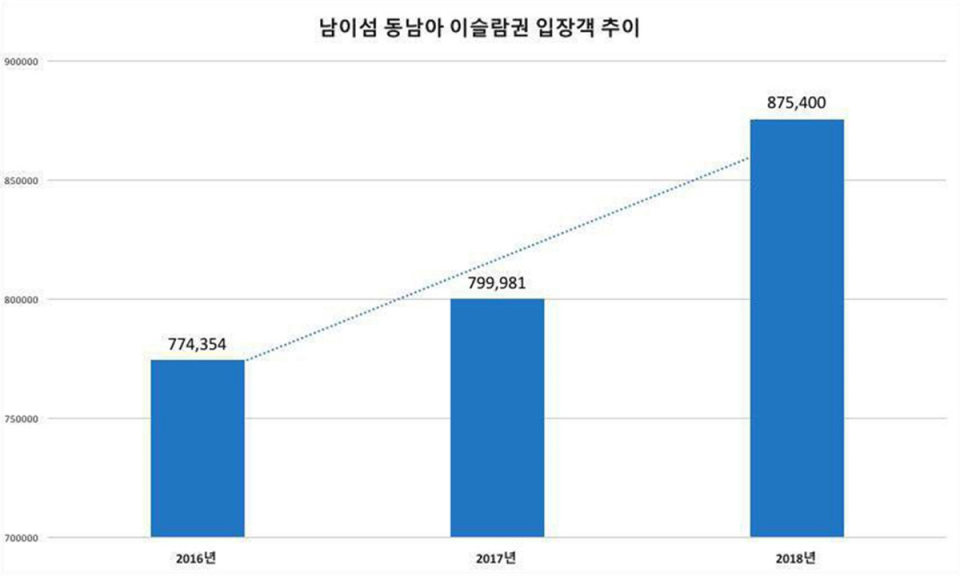 남이섬서 한우 세계화 위한 외교관 초청 오찬회