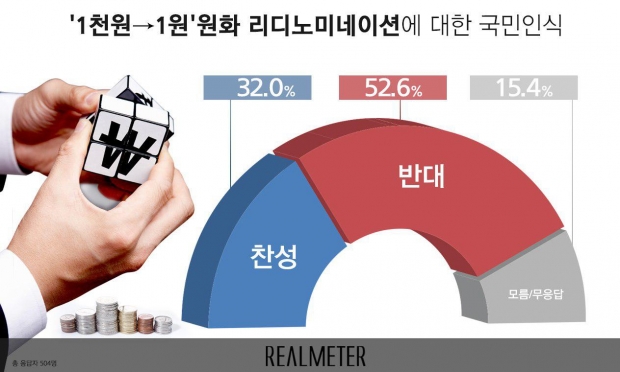 리얼미터 자료.