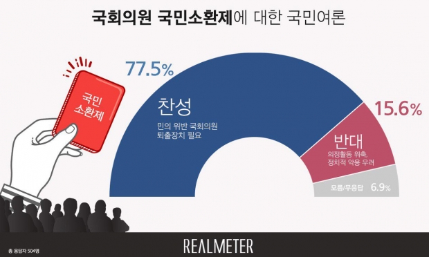 리얼미터 자료.