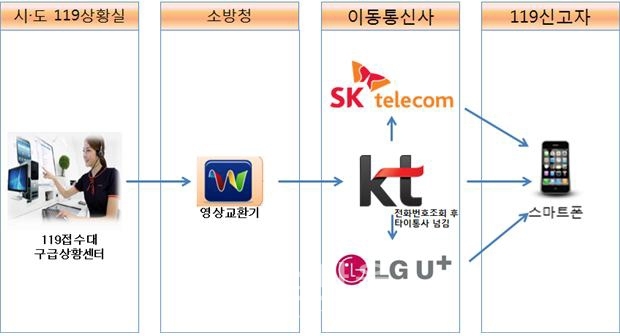 119신고서비스