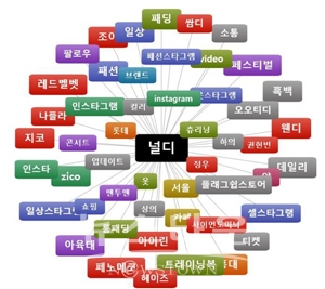 패션비즈니스학과