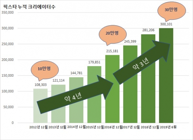 사진 픽스타(PIXTA) 제공