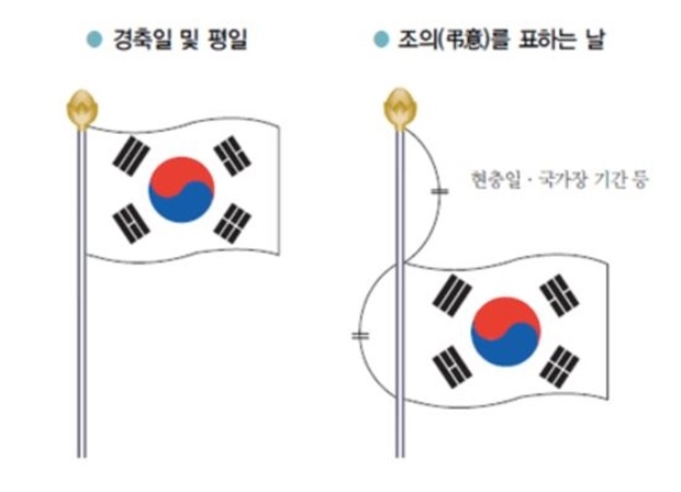비 오는 날 태극기 (사진: 행정안전부)