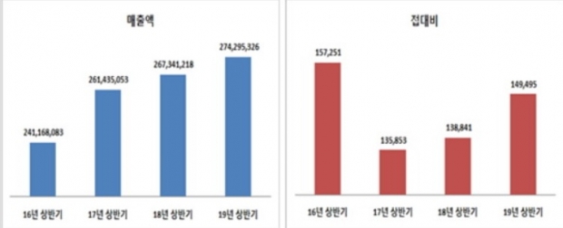 CEO스코어 자료.