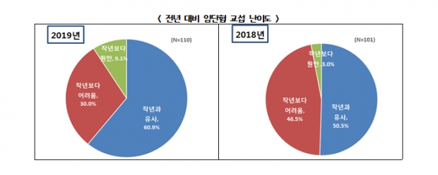 한국경제연구원 자료.