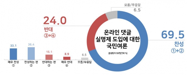 리얼미터 자료.