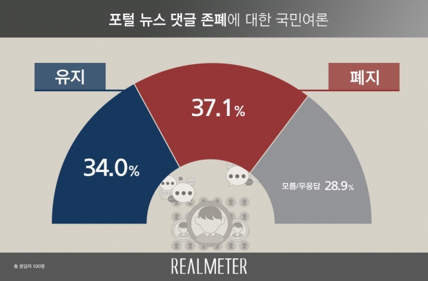 리얼미터 자료.
