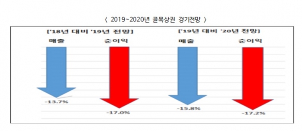 한국경제연구원 자료.