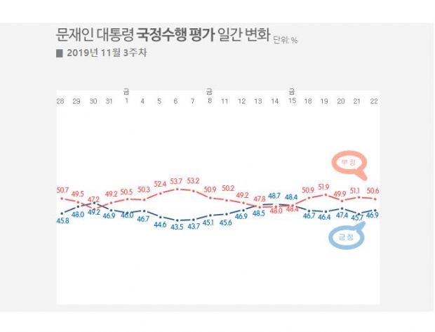 리얼미터 자료.