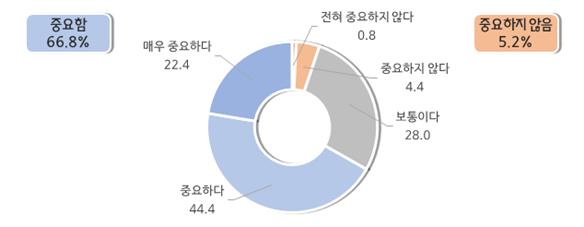 기업승계의 중요성.