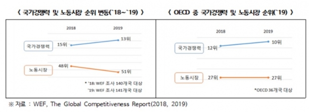 한국경제연구원 자료.
