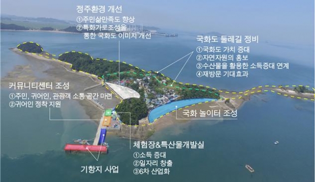 국화리 어촌뉴딜 계획
