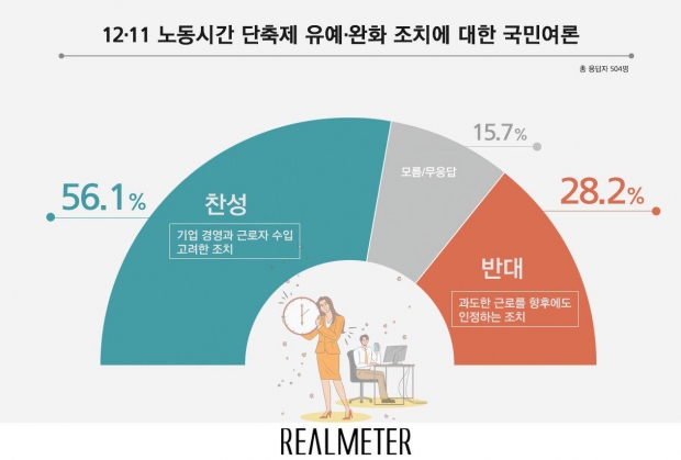 리얼미터 자료.