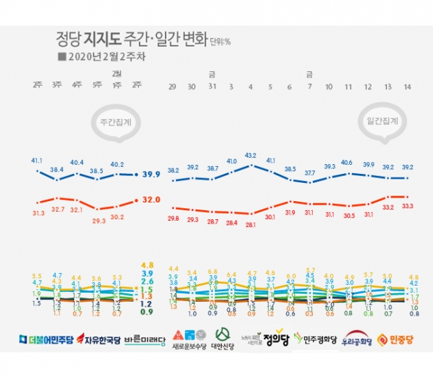 리얼미터 자료.