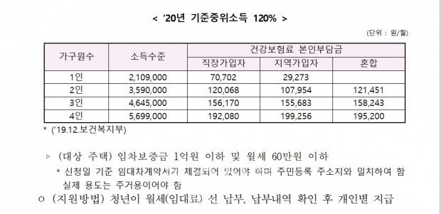 중위소득 기준표
