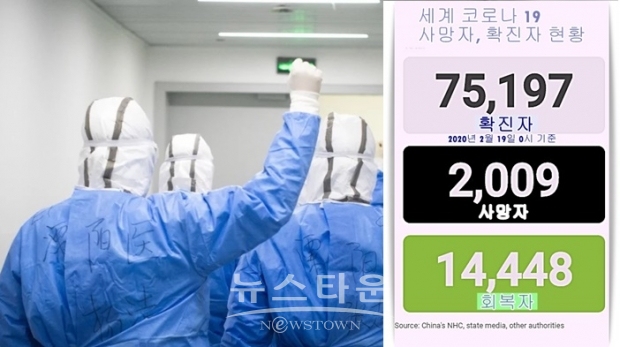 한국의 경우 하루 사이에 확진자 수가 15명이 늘어나 확진자 수가 모두 46명으로 증가했다.