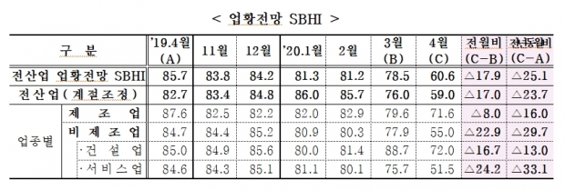 중소기업중앙회 자료.