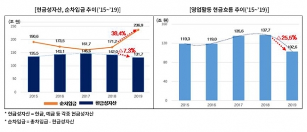 한국경제연구원 자료.