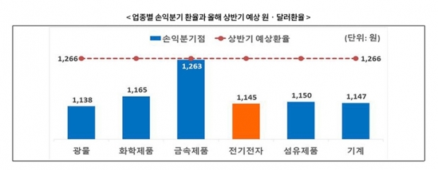 전경련 자료.