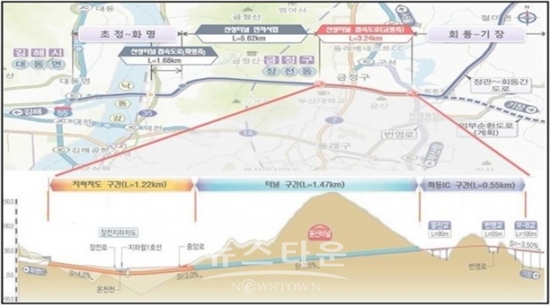부산시가 22일 오후 7시를 기하여 산성터널 금정측 입구부터 회동IC를 연결하는 산성터널 접속도로(금정측)를 개통한다.