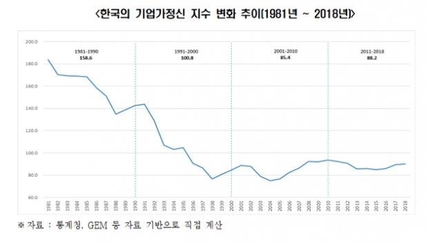 전경련 자료.