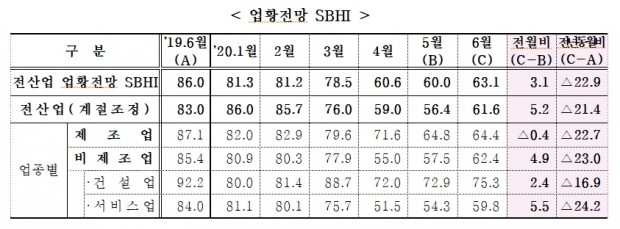 중소기업중앙회 자료.