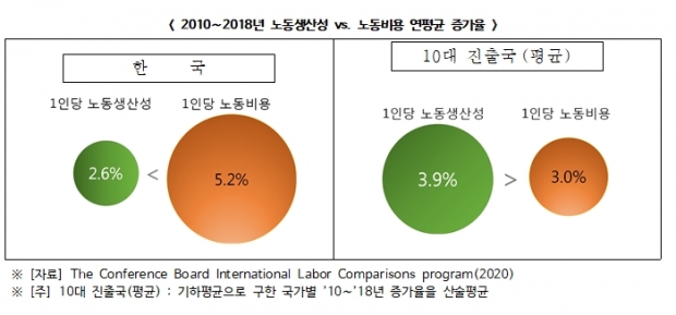 한경연 자료.