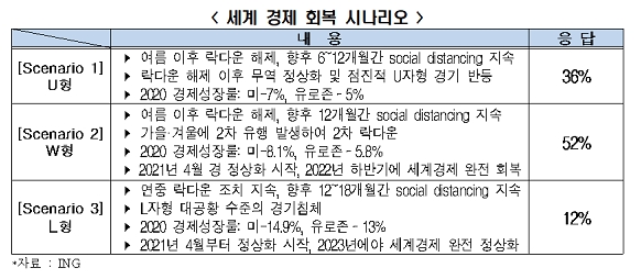 전경련 자료.