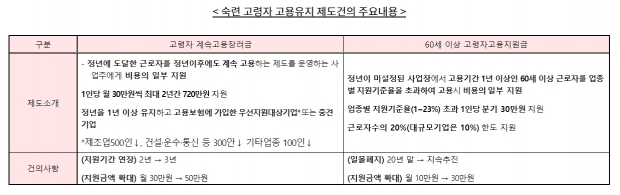 중소기업중앙회 자료.
